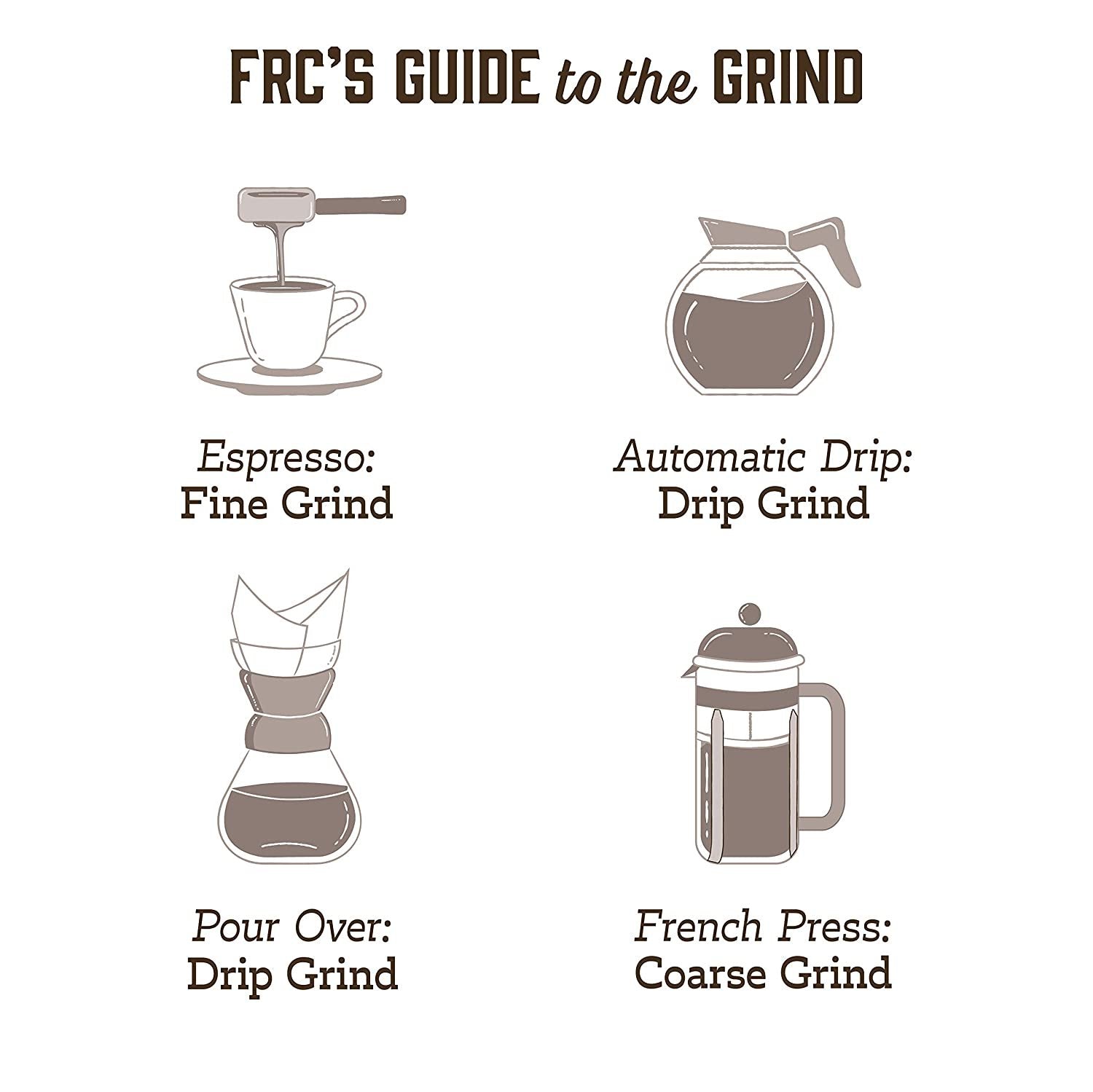 Dark Ethiopian Yirgacheffe Kochere - Roasted Coffee