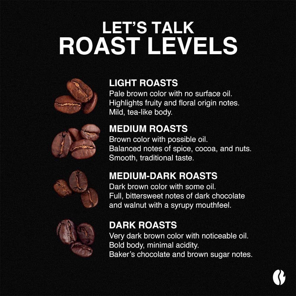 Organic Sumatra Water-Processed Decaf - Classic Coffee Pods